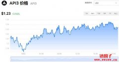 API3多少钱一枚|API3价格实时行情|API3币简单介绍