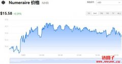 NMR多少钱一枚|Numeraire价格实时行情|NMR币简单介绍