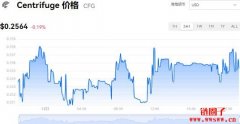CFG多少钱一枚|CFG价格实时行情|CFG币简