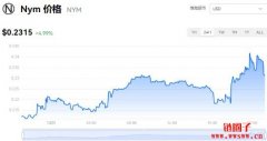 NYM多少钱一枚|NYM价格实时行情|NYM币简单介绍