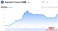 REN多少钱一枚|REN价格实时行情|REN币简单介绍