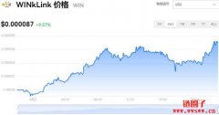 WIN多少钱一枚|WIN价格实时行情|WIN币简单介绍