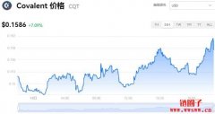 CQT多少钱一枚|CQT价格实时行情|CQT币简单介绍