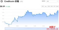 CTC多少钱一枚|CTC价格实时行情|CTC币简单介绍