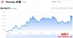 VRA多少钱一枚|VRA价格实时行情|VRA币简单介绍