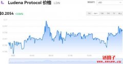 LDN多少钱一枚|LDN价格实时行情|LDN币简单介绍