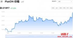 LAT多少钱一枚|LAT价格实时行情|LAT币简单介绍