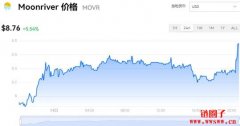 MOVR多少钱一枚|MOVR价格实时行情|MOVR币总量有多少