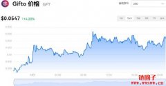 GFT多少钱一枚|GFT价格实时行情|GFT币简