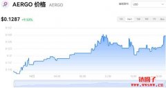AERGO多少钱一枚|AERGO价格实时行情|AERGO币简单介绍