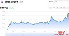 OXT多少钱一枚|OXT价格实时行情|OXT币简单介绍