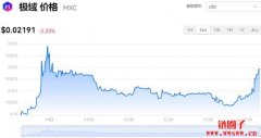 MXC多少钱一枚|极域币价格实时行情|MXC币简单介绍