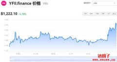 YFII多少钱一枚|YFII价格实时行情|YFI