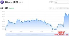 UTK多少钱一枚|UTK价格实时行情|UTK币简单介绍