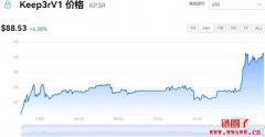 KP3R多少钱一枚|KP3R价格实时行情|KP3R币简单介绍