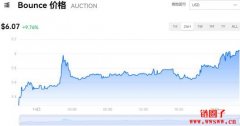 AUCTION多少钱一枚|AUCTION价格实时行情|AUCTION币简单介绍