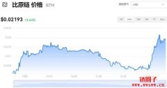 BTM多少钱一枚|比原链价格实时行情|BTM币简单介绍