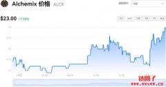 ALCX多少钱一枚|ALCX价格实时行情|ALC