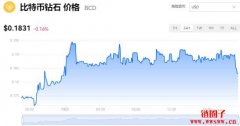 BCD多少钱一枚|比特币钻石价格实时行情|BCD币简单介绍