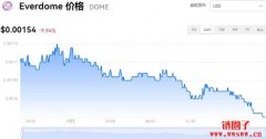 DOME多少钱一枚|DOME价格实时行情|DOME币简单介绍
