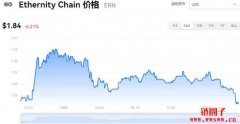ERN多少钱一枚|ERN价格实时行情|ERN币简单介绍
