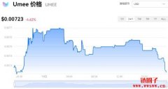 UMEE多少钱一枚|UMEE价格实时行情|UMEE币简单介绍