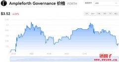 FORTH多少钱一枚|FORTH价格实时行情|FORTH币简单介绍