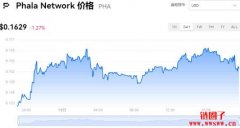 PHA多少钱一枚|PHA价格实时行情|PHA币简单介绍