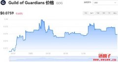 GOG多少钱一枚|GOG价格实时行情|GOG币简单介绍