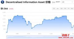 DIA多少钱一枚|DIA价格实时行情|DIA币简单介绍