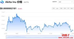 AKITA多少钱一枚|AKITA价格实时行情|AKITA币简单介绍