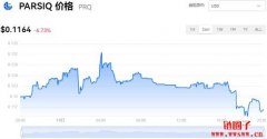 PRQ多少钱一枚|PRQ价格实时行情|PRQ币简单介绍