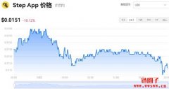 FITFI多少钱一枚|FITFI价格实时行情|FITFI币简单介绍