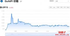 GF多少钱一枚|GF价格实时行情|GF币简单介绍
