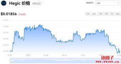 HEGIC多少钱一枚|HEGIC价格实时行情|HEGIC币简单介绍