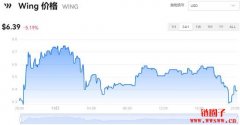 WING多少钱一枚|WING价格实时行情|WIN