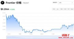 FRONT多少钱一枚|FRONT价格实时行情|F