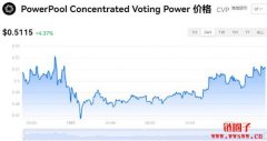 CVP多少钱一枚|CVP价格实时行情|CVP币简单介绍