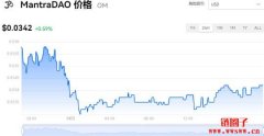 OM多少钱一枚|OM价格实时行情|OM币简单介绍