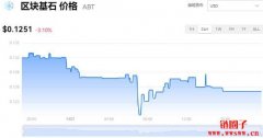 ABT多少钱一枚|ABT价格实时行情|ABT币简单介绍