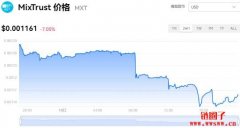 MXT多少钱一枚|MXT价格实时行情|MXT币简