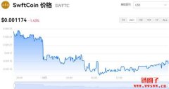 SWFTC多少钱一枚|SWFTC价格实时行情|SWFTC币简单介绍