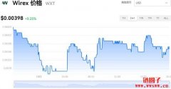 WXT多少钱一枚|WXT价格实时行情|WXT币简单介绍