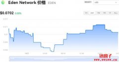 EDEN多少钱一枚|EDEN价格实时行情|EDEN币简单介绍
