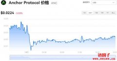 ANC多少钱一枚|ANC价格实时行情|ANC币简单介绍