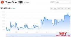 Town Star今日价格|TOWN价格实时行情|TOWN币简单介绍