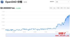 OpenDAO今日价格|SOS价格实时行情|SOS币简单介绍