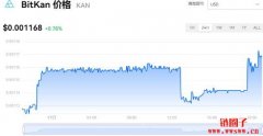 BitKan今日价格|KAN价格实时行情|KAN币简