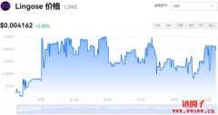 Lingose今日价格|LING价格实时行情|LING币简单介绍