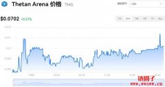 Thetan Arena今日价格|THG价格实时行情|THG币简单介绍
